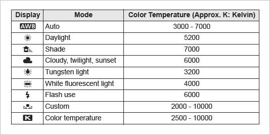 The White Balance menu..jpg