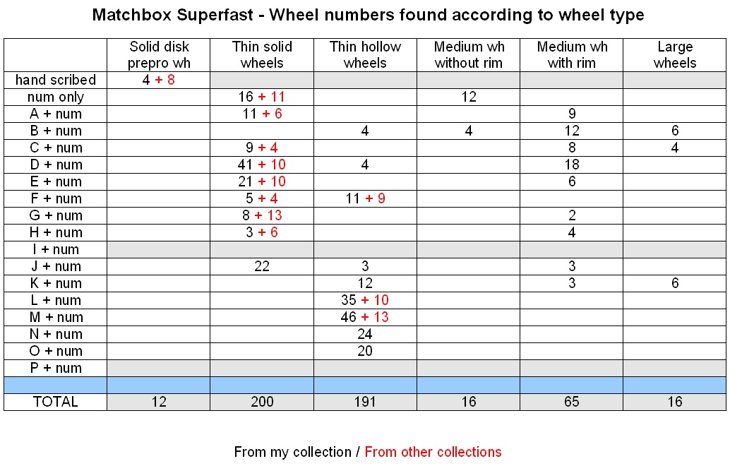 WN chart.jpg