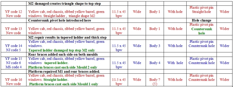 page 3 codes 12 - 16