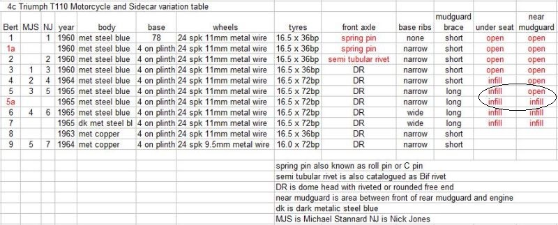 Bert 4c variation table