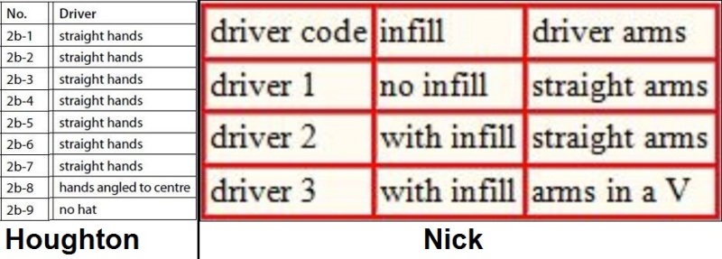 driver compare types