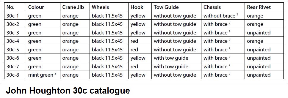 John Houghton 30c catalogue page showing unpainted jib rivet on mint green