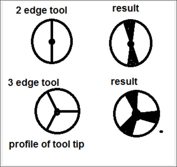 bert tool experiment.JPG