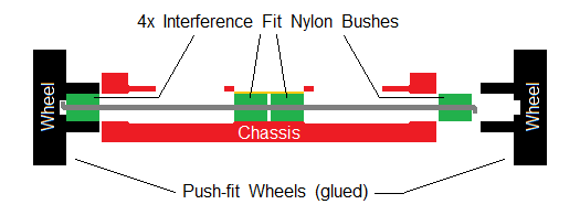 axle method.png