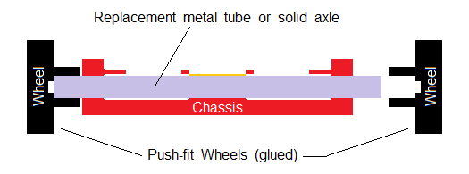 repl axle method.png